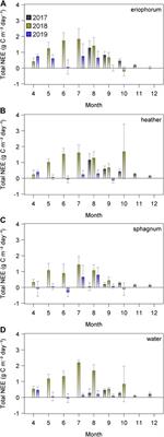 Carbon Dioxide and Methane Flux Response and Recovery From Drought in a Hemiboreal Ombrotrophic Fen